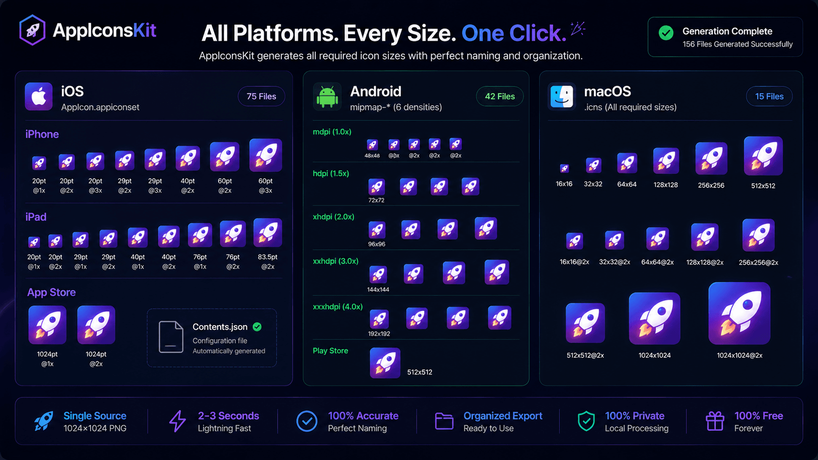 Complete app icon set for iOS Android macOS generated by AppIconsKit