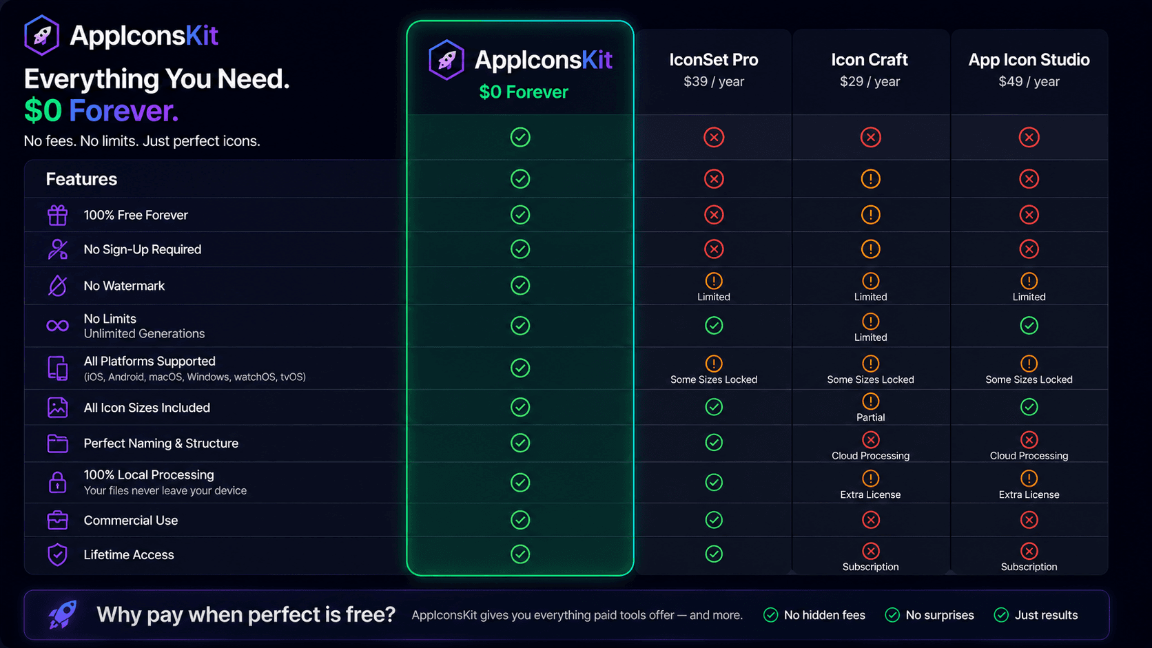 AppIconsKit free vs paid icon generator comparison