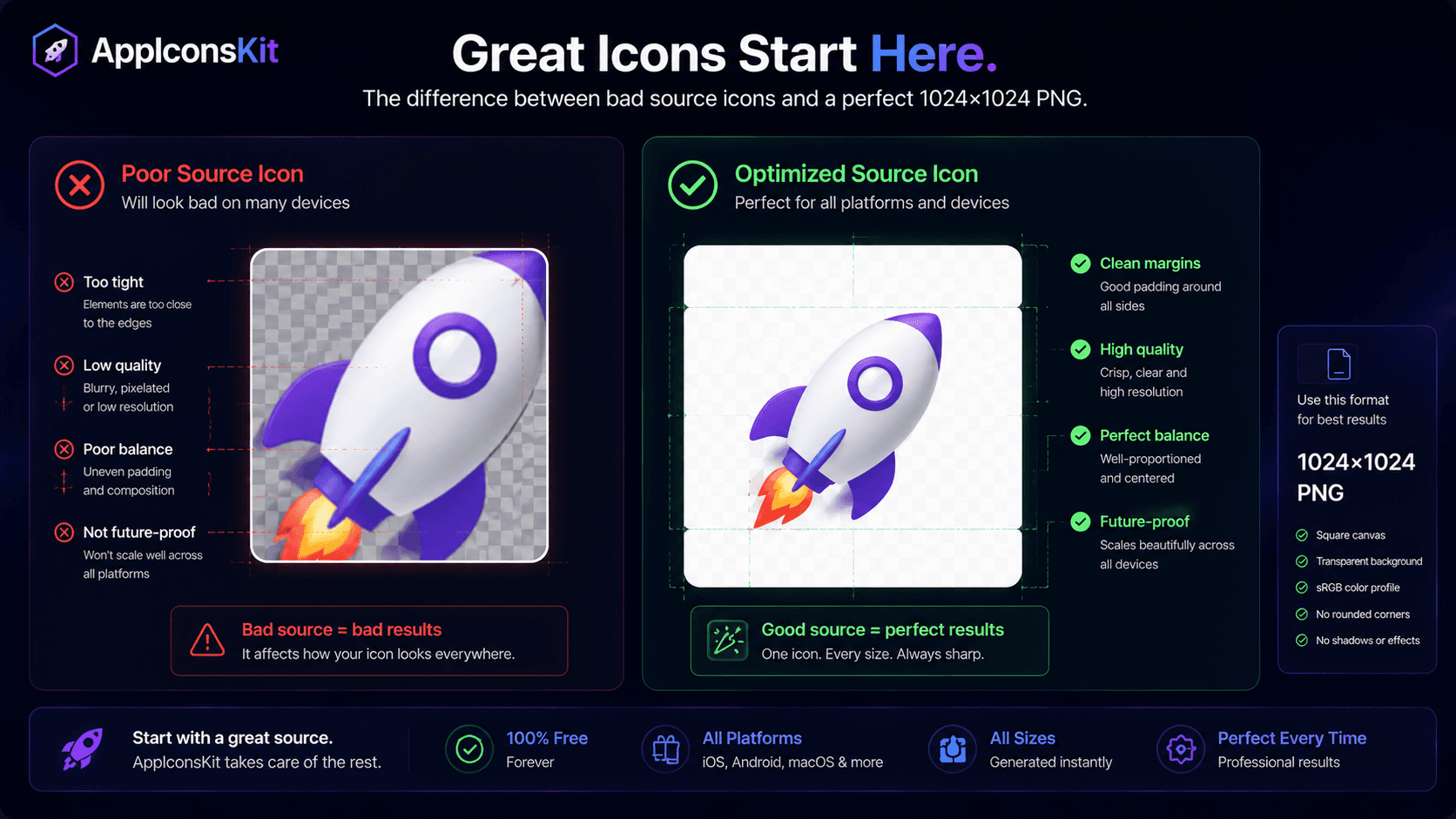 Optimized app icon source image for multi-platform generation