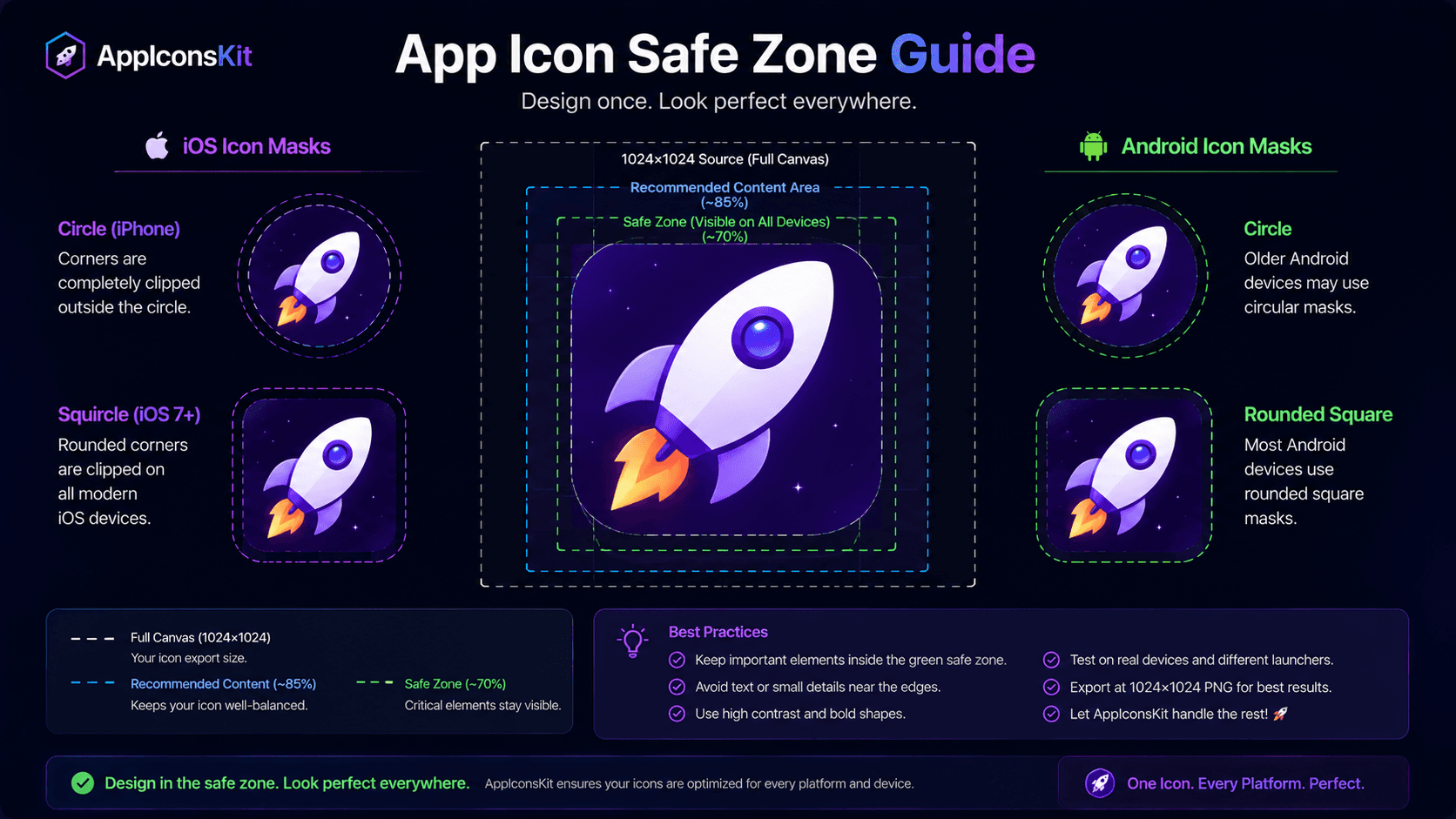 App icon safe zone design guide for iOS and Android