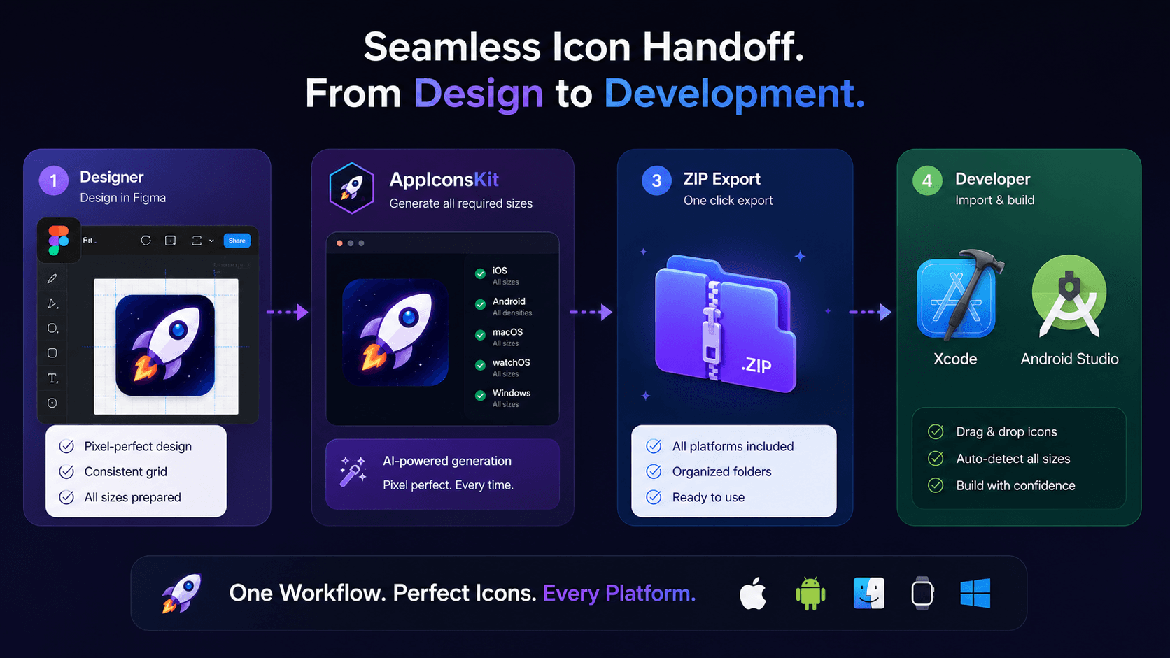 Design to development workflow using AppIconsKit for icon handoff