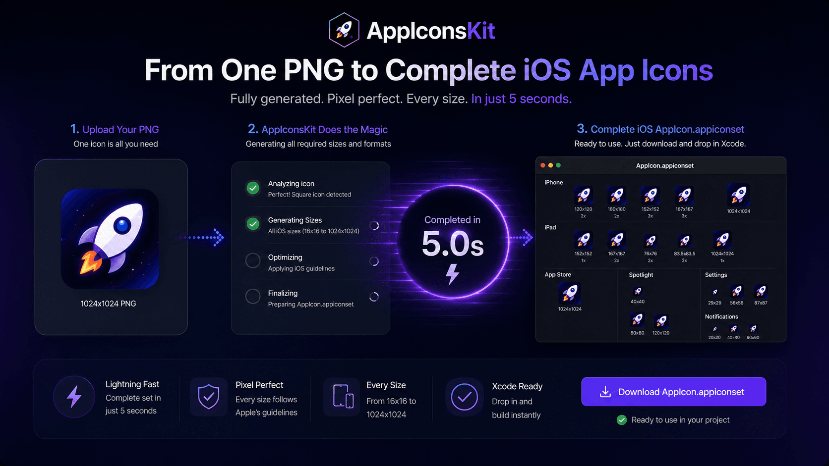 AppIconsKit transforming a single PNG into a complete iOS icon set in 5 seconds