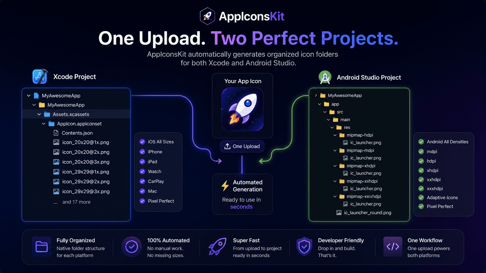 AppIconsKit automatically organizing app icon assets for Xcode and Android Studio
