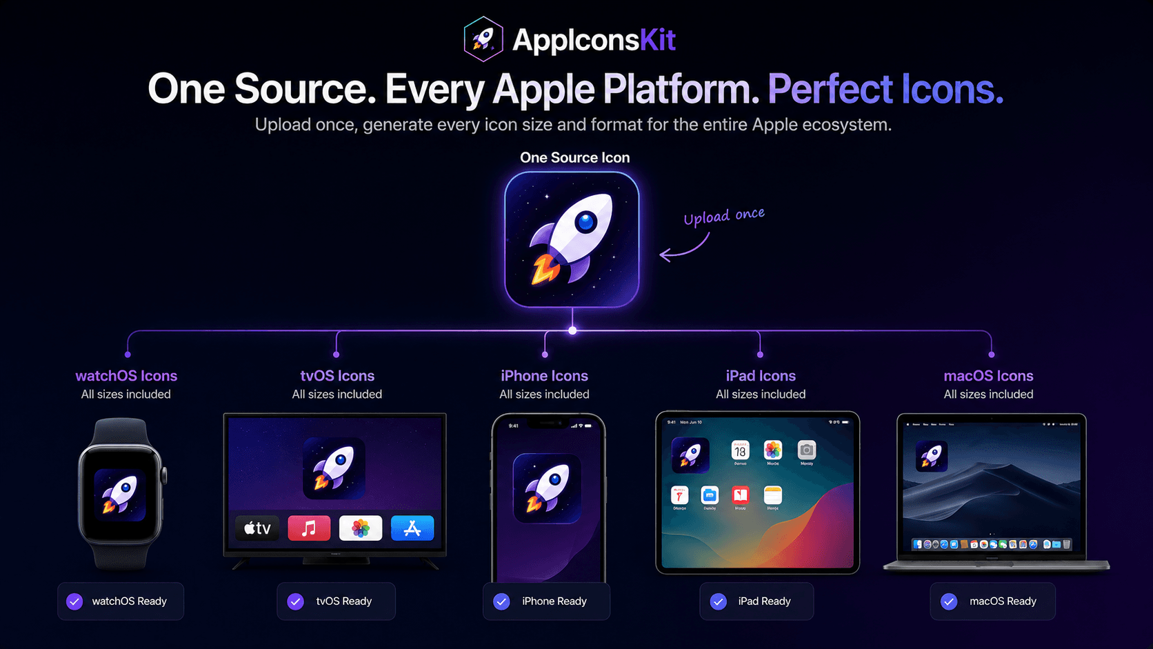 AppIconsKit generating perfect icons for watchOS and tvOS from one source image