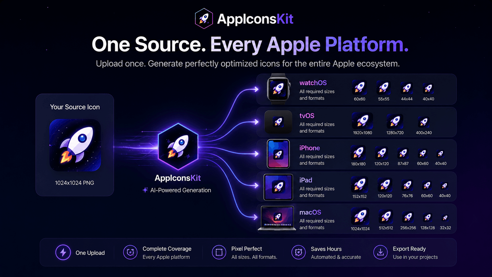 AppIconsKit watchOS and tvOS icon set supporting visual