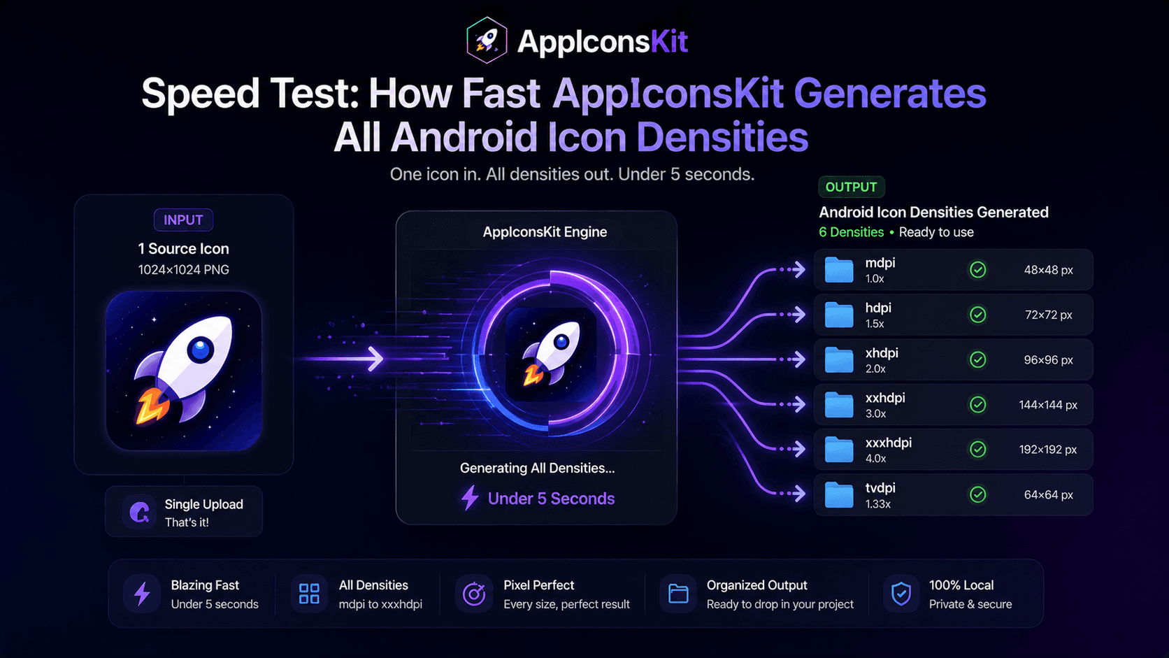 AppIconsKit Android icon density generation speed test supporting visual