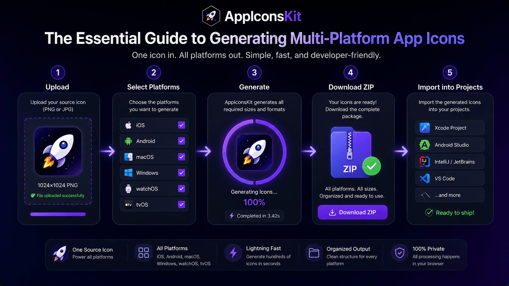 Multi-platform app icon generation guide supporting visual