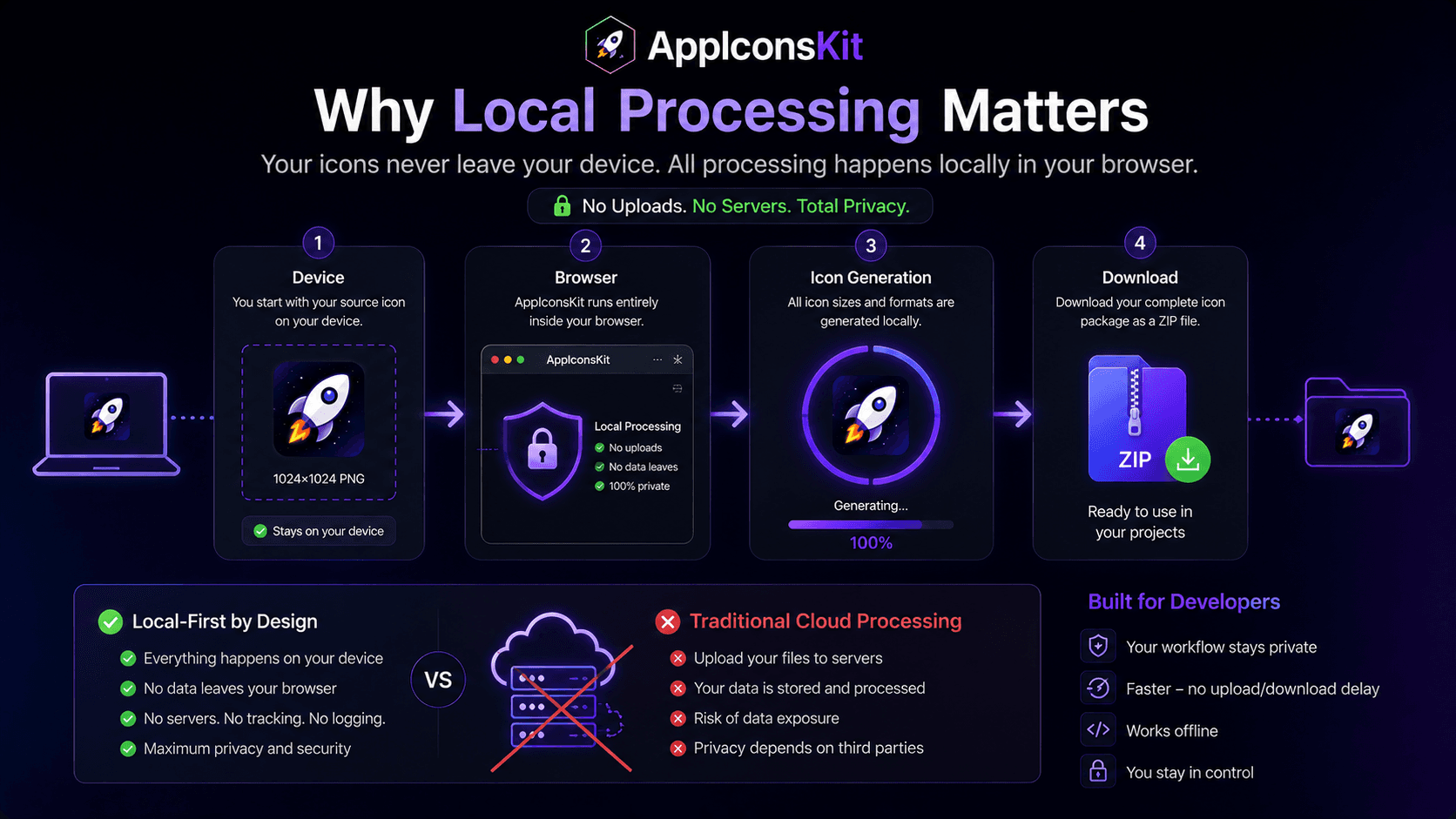 Why local processing matters for developer privacy and security with AppIconsKit
