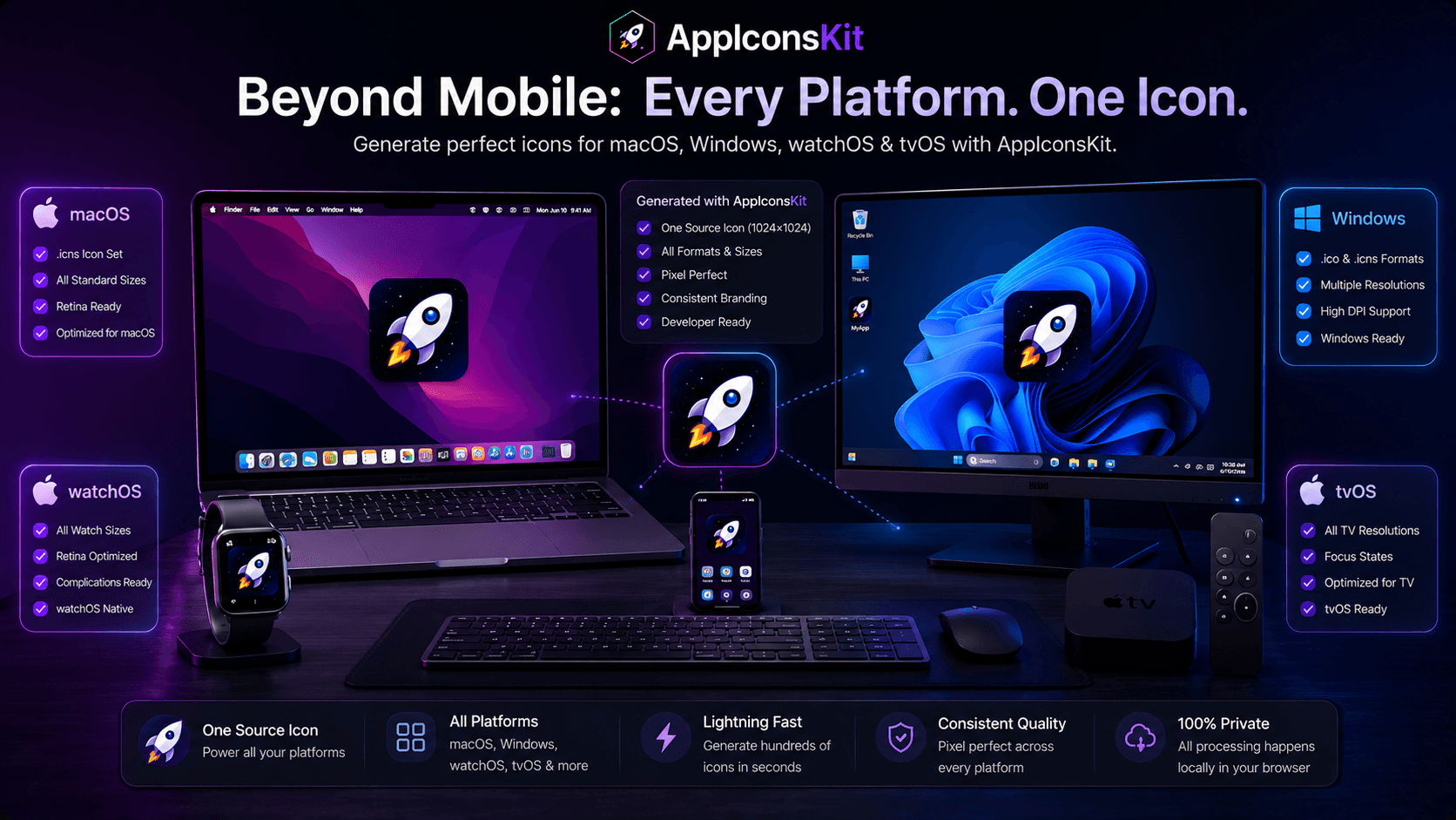 AppIconsKit for macOS Windows watchOS and tvOS icon sets beyond mobile