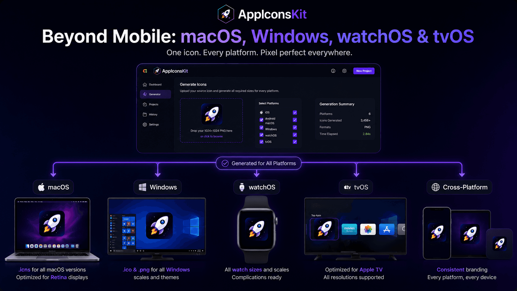 Desktop and wearable platform icon sets supporting visual