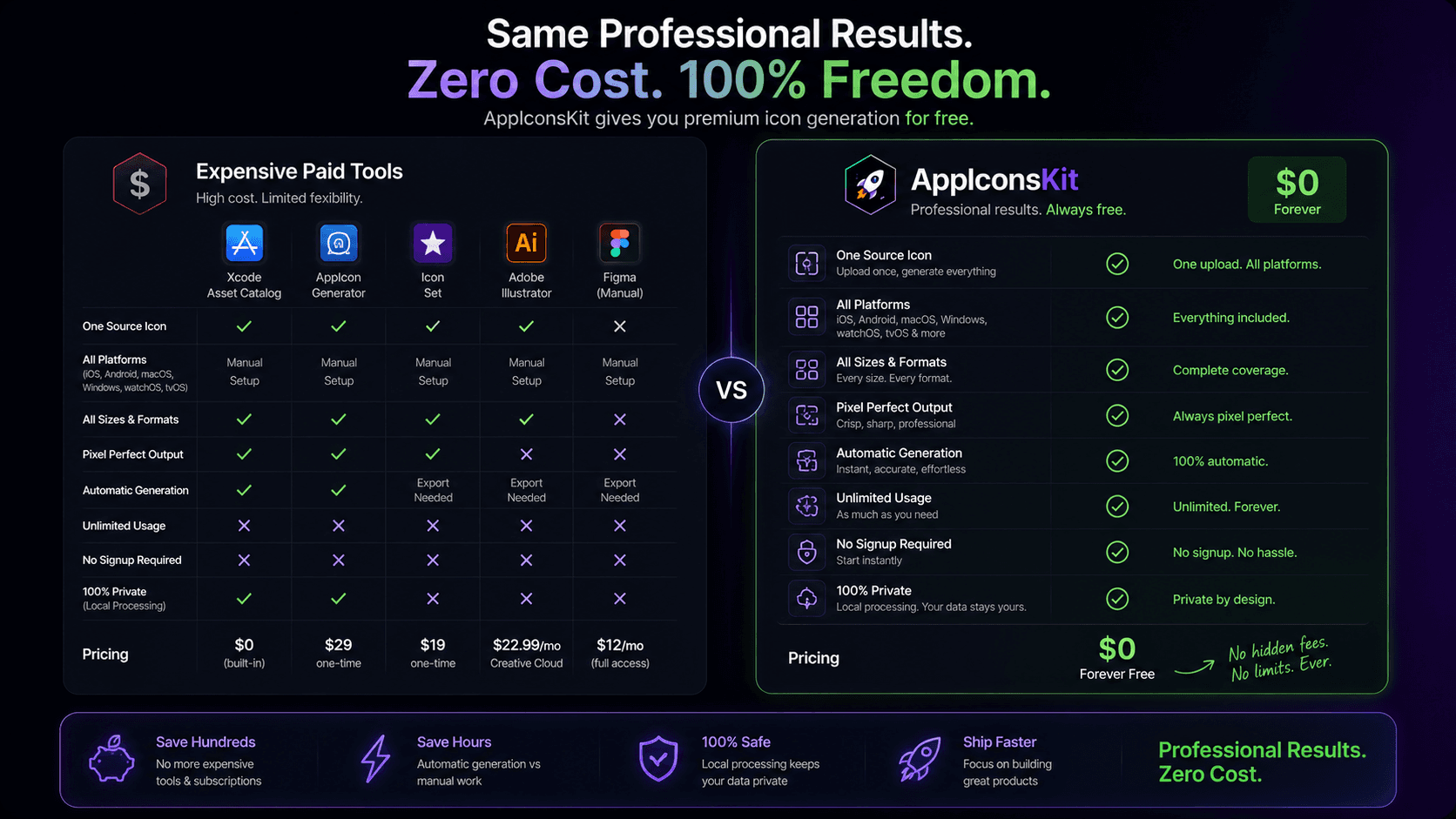Free tools that empower developers: AppIconsKit value proposition hero
