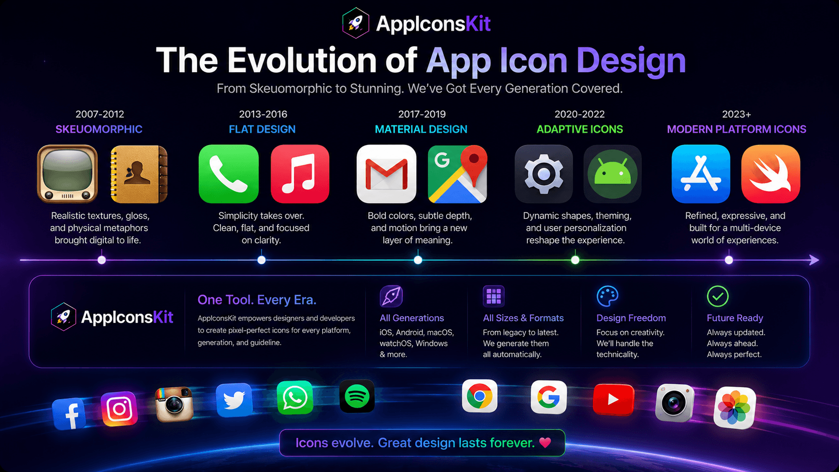 The evolution of app icon design from skeuomorphic to flat to adaptive