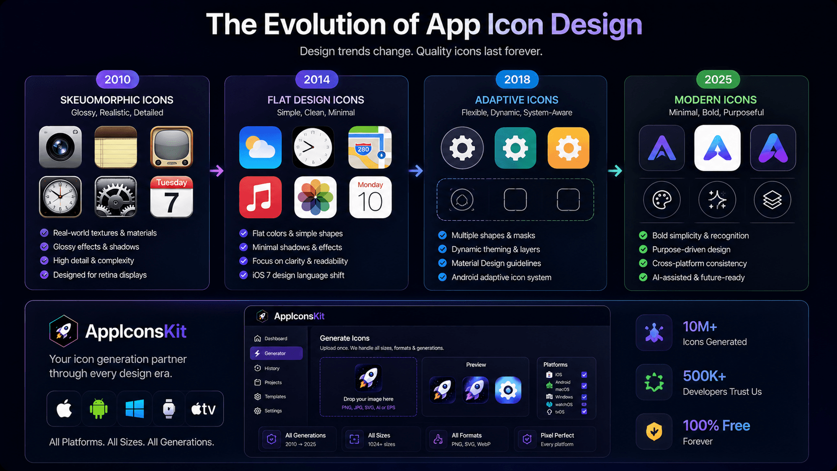 App icon design evolution supporting visual with AppIconsKit